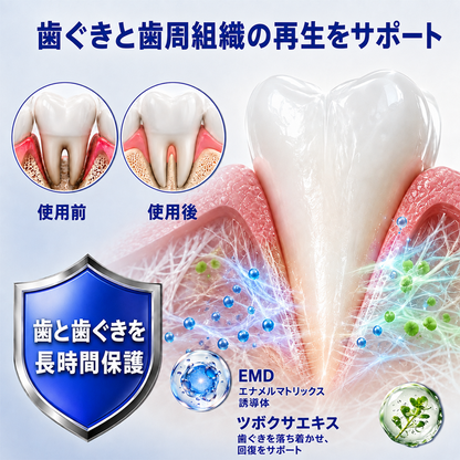 🇯🇵🦷🥄Zoencgz® 歯ぐきケア抗菌ジェル｜7日間で目指す健やかな口内環境