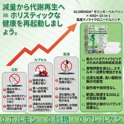 📘公式旗艦店 /𝑮𝑳𝑶𝑹𝑬𝐍𝐃𝗔®＆NAD+ 10-in-1 ナノ強化フォーミュラ — 肥満、肌のたるみ、糖尿病、睡眠時無呼吸症候群、関節の悩み、その他健康上の懸念にアプローチ🌿🌿🌿
