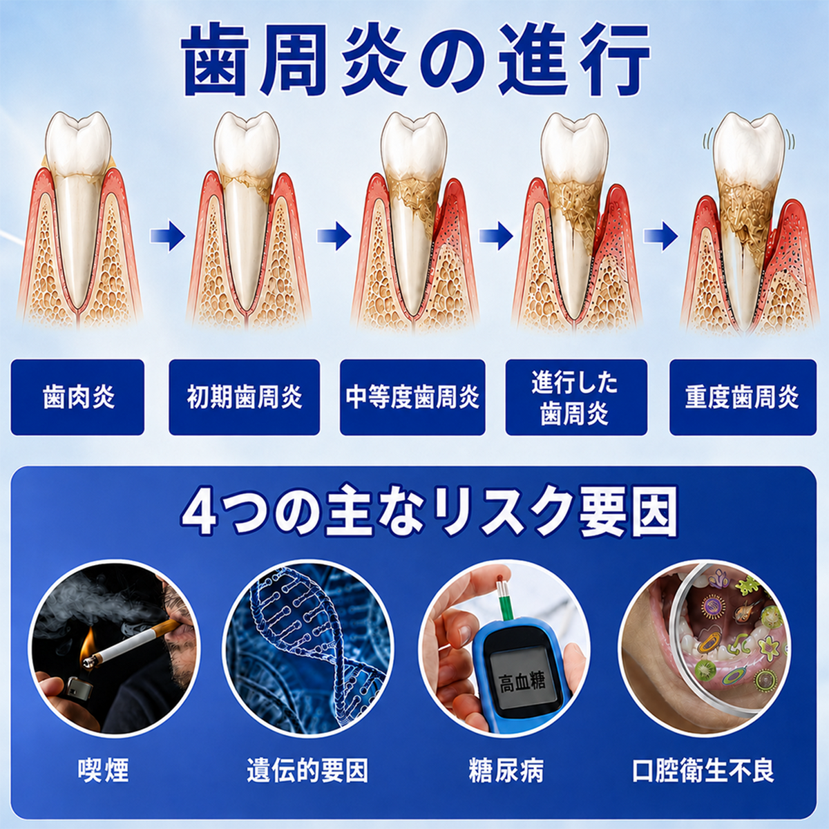🇯🇵🦷🥄Zoencgz® 歯ぐきケア抗菌ジェル｜7日間で目指す健やかな口内環境